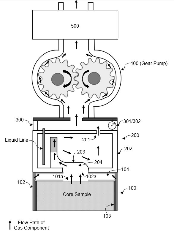 DOWNHOLE CORE FLUID ANALYSER, Coring Assembly, AND METHOD THEREOF