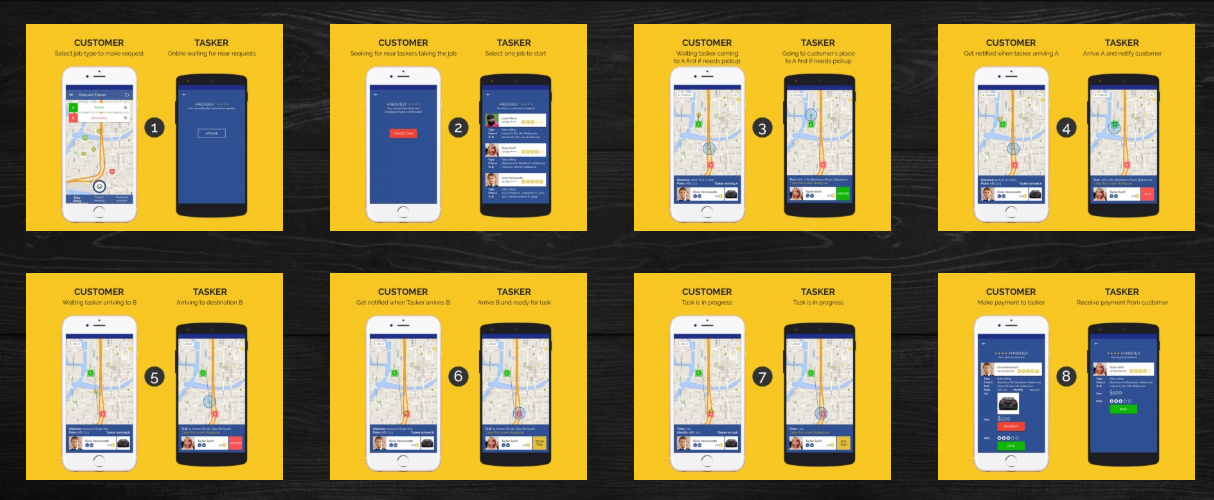 ON-DEMAND MOBILE SERVICE ORDERING
